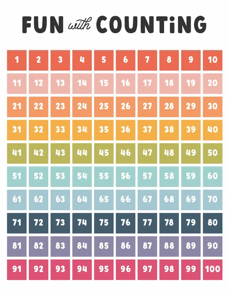 Colorful classroom poster counting 1-100.