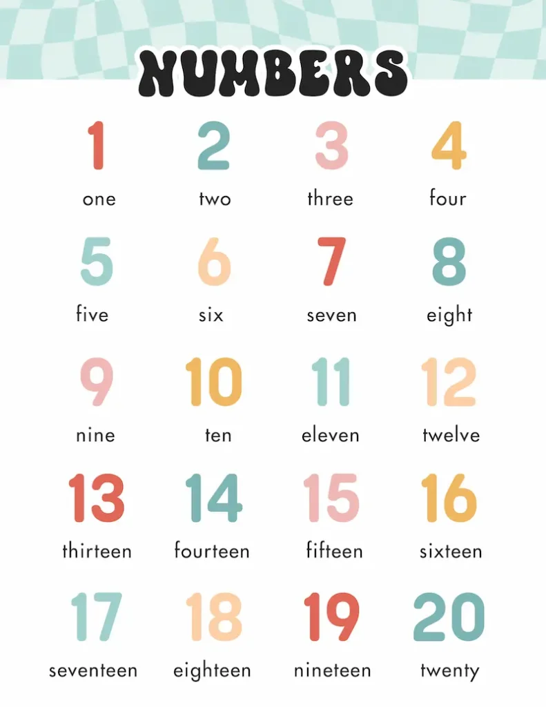 Groovy classroom decor numbers