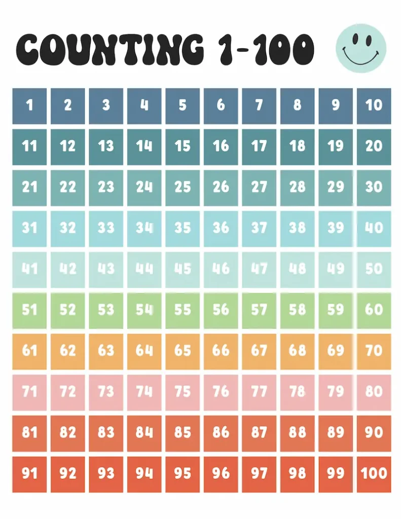 Groovy classroom decor counting 1-100